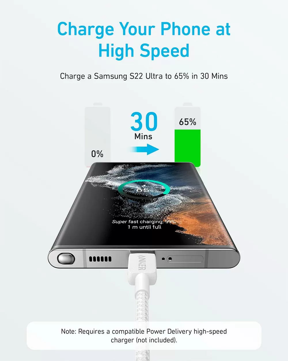 Anker 3ft USB-C to USB-C Charging Cable, 6FT Anker 3ft USB-C to USB-C Charging Cable, 6FT